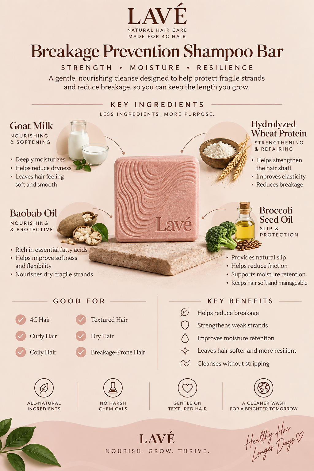 Strawberry Breakage Prevention Shampoo Bar
